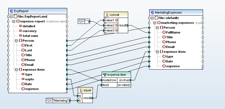 XML MappingAltova MapForce provides visual XML mapping functionality for instantly transforming XML data from one XML format to any another XML format based on