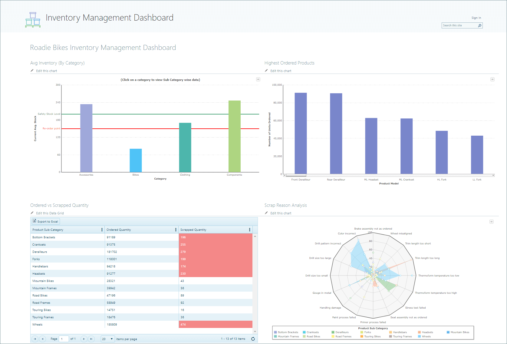Screenshot of Collabion DataParts for SharePoint