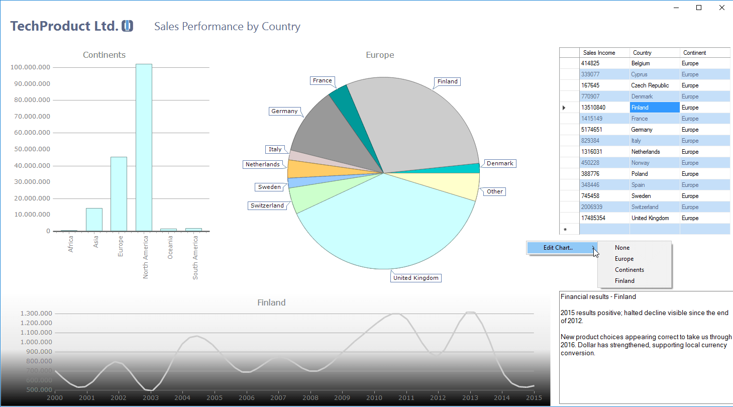 TeeChart for.NET Enterprise Edition