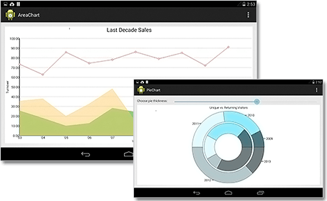 MindFusion.Charting for Android