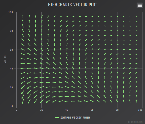 Vector plot (Dark Unica theme)
