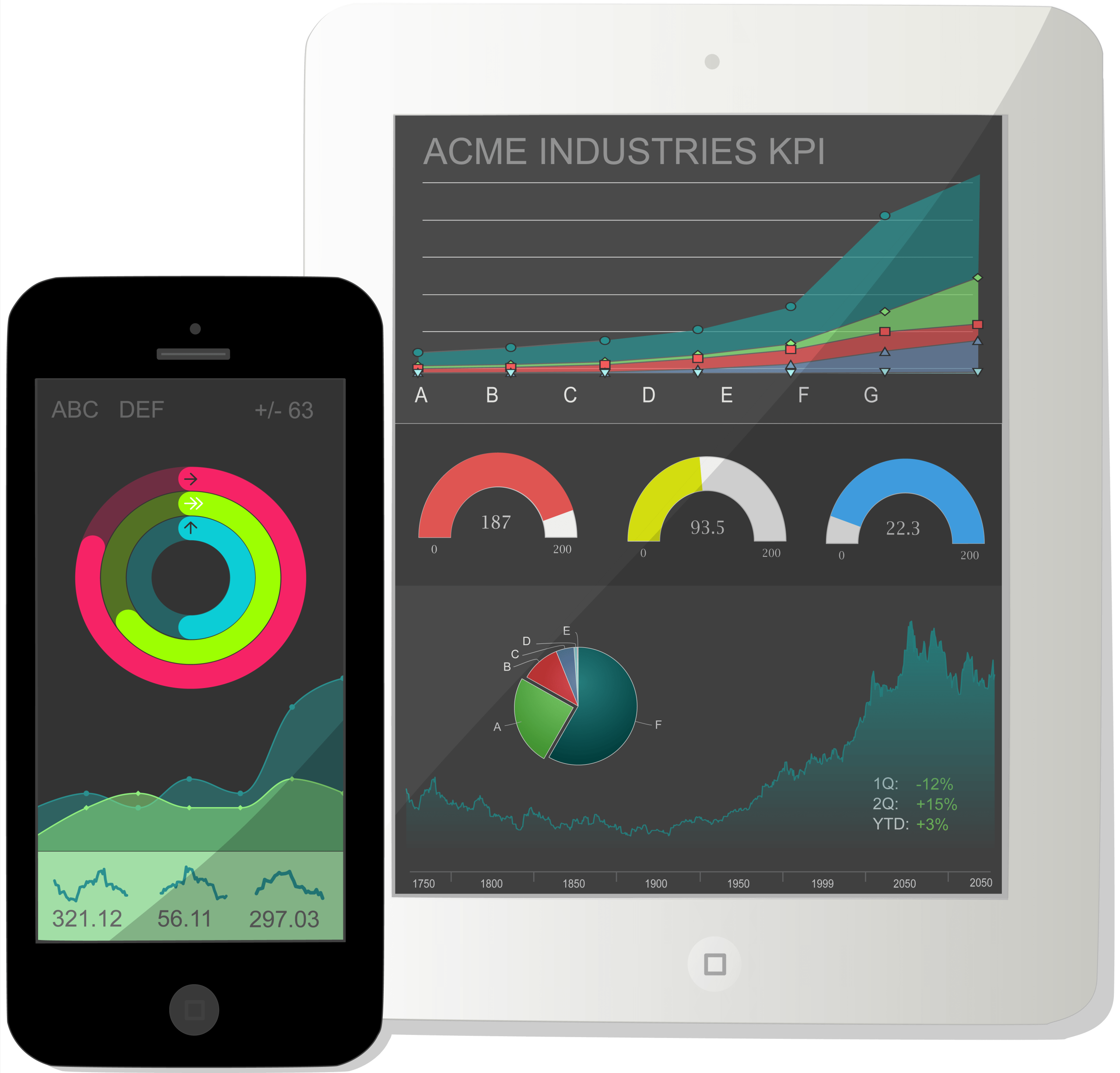 Screenshot of Highcharts iOS
