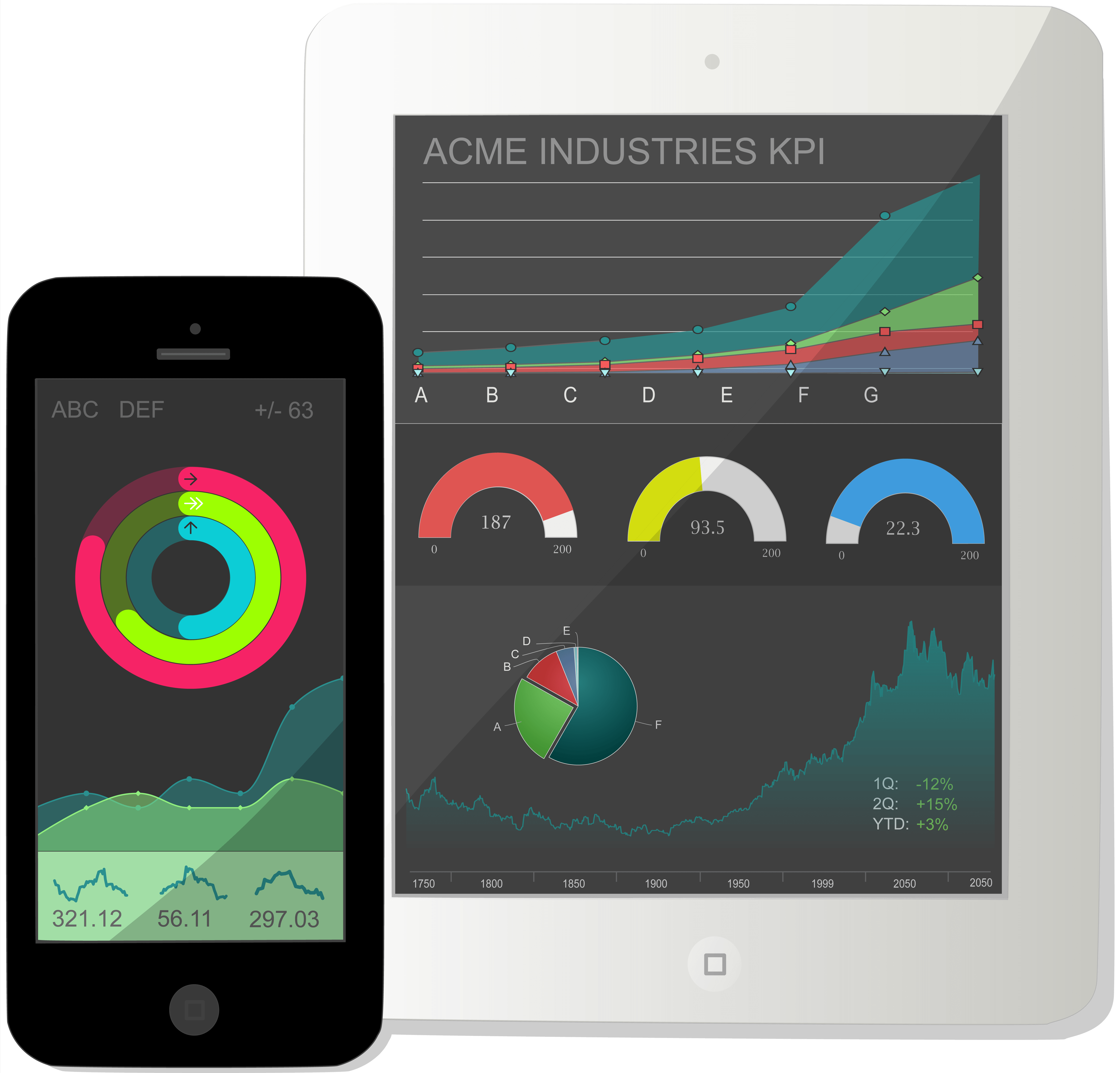 Screenshot of Highcharts iOS