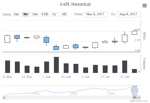 Two panes, candlestick and volume (Default theme)