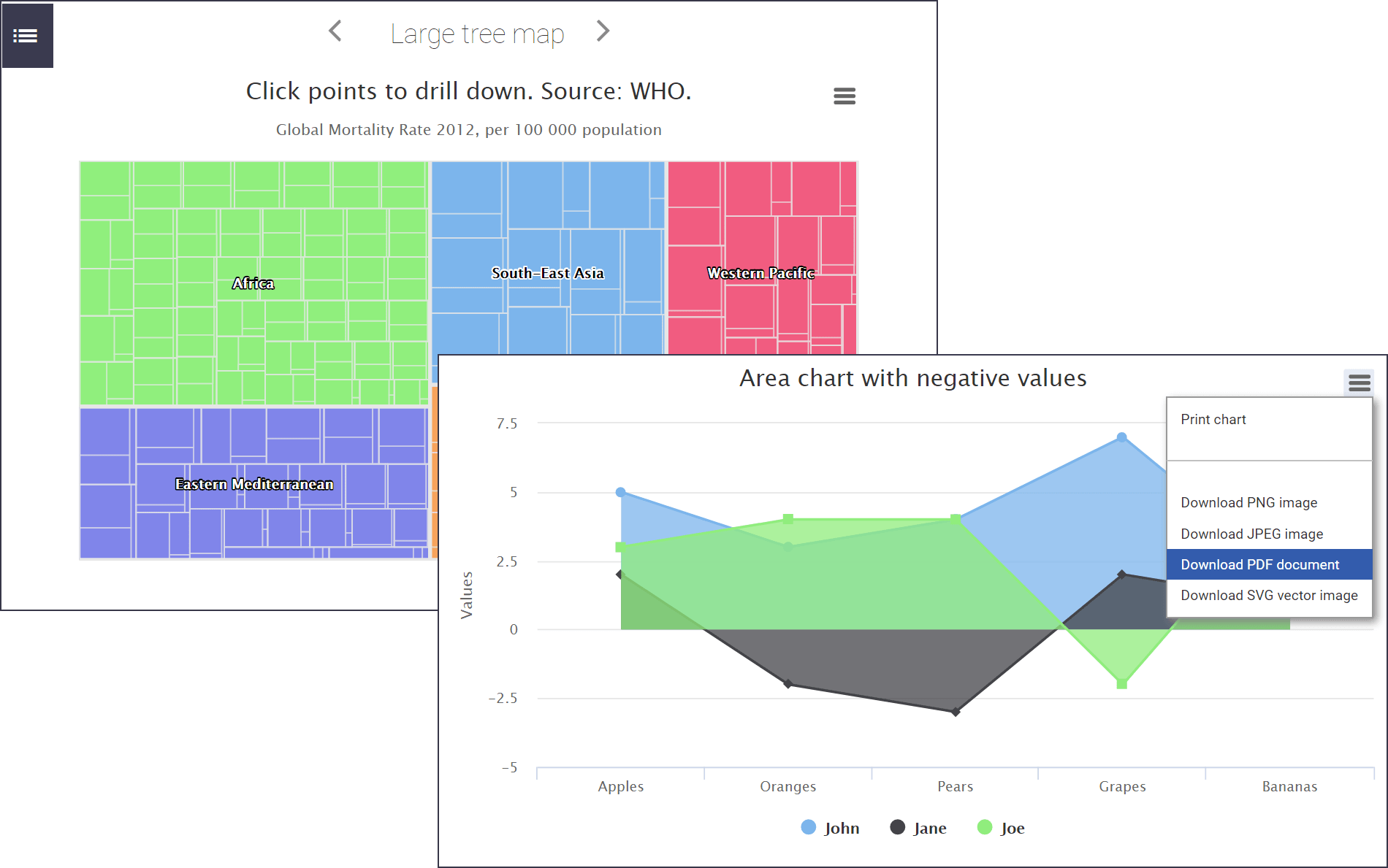 Screenshot of Highcharts .NET