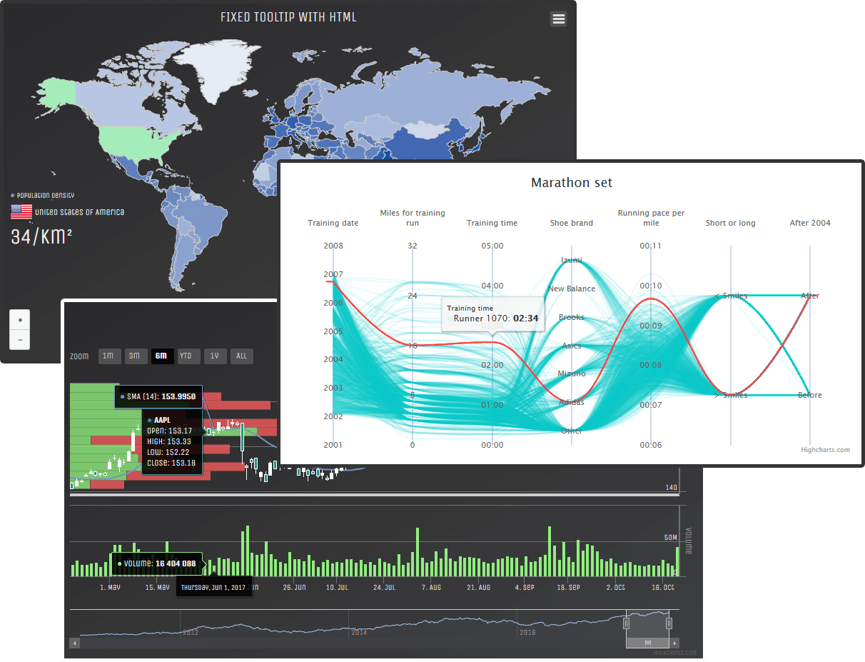 Screenshot of Highcharts Suite