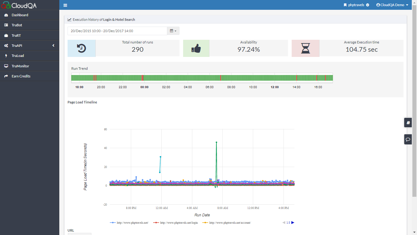 CloudQA TruMonitor