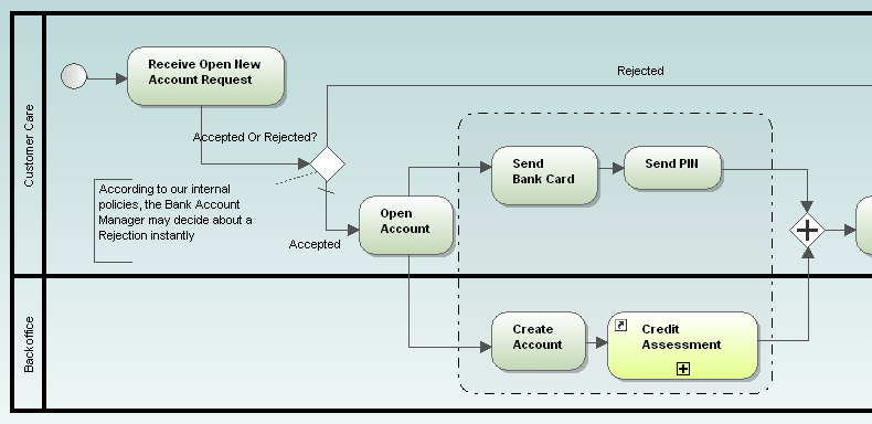 Business Process Modeling