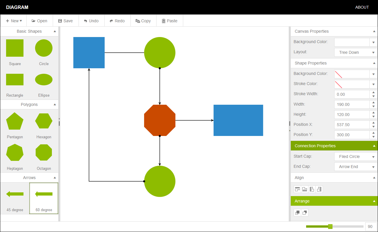 Kendo UI Diagram SampleThis sample app was built with Kendo UI widgets. It enables users to modify, add, remove and connect shapes. Once they are happy with the