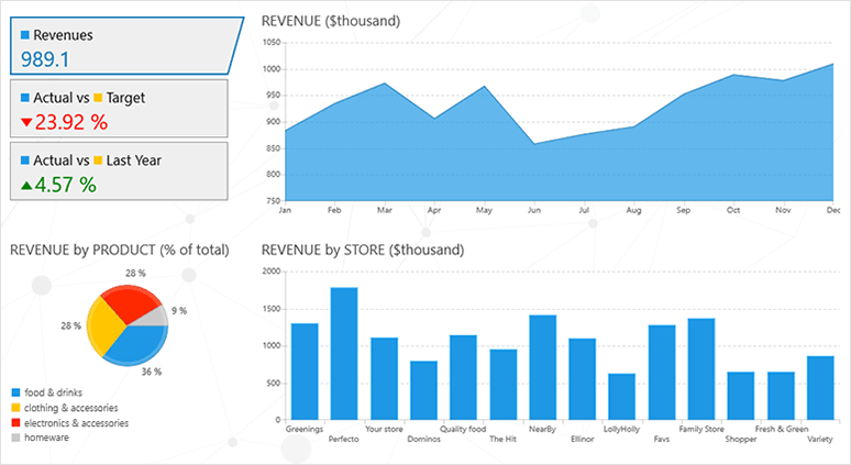 Telerik UWP ChartThe UWP Chart control features a rich set of chart series from Bar, Line, Area, Pie, Scatter and Polar charts to different financial series. Th