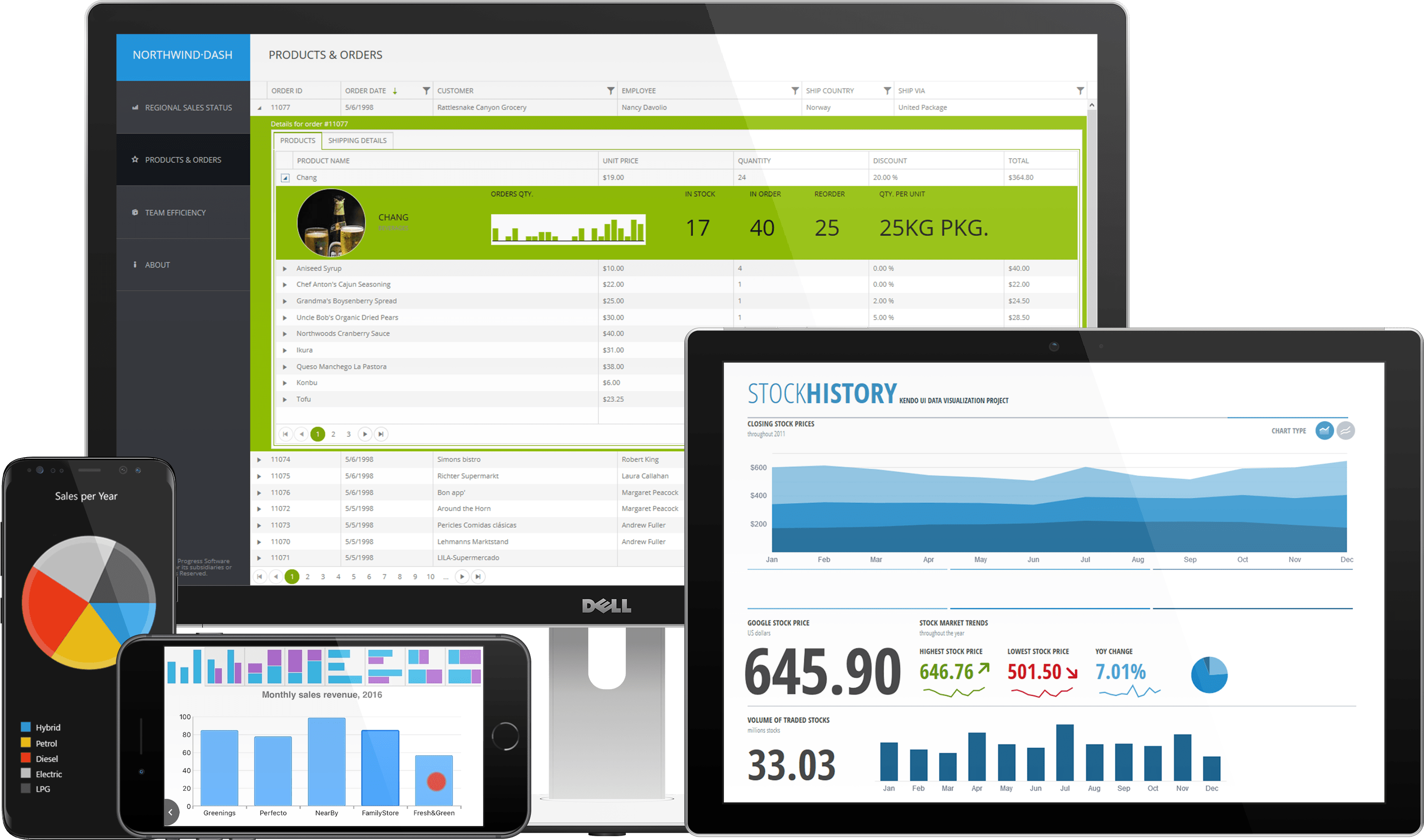 Telerik DevCraft UI
