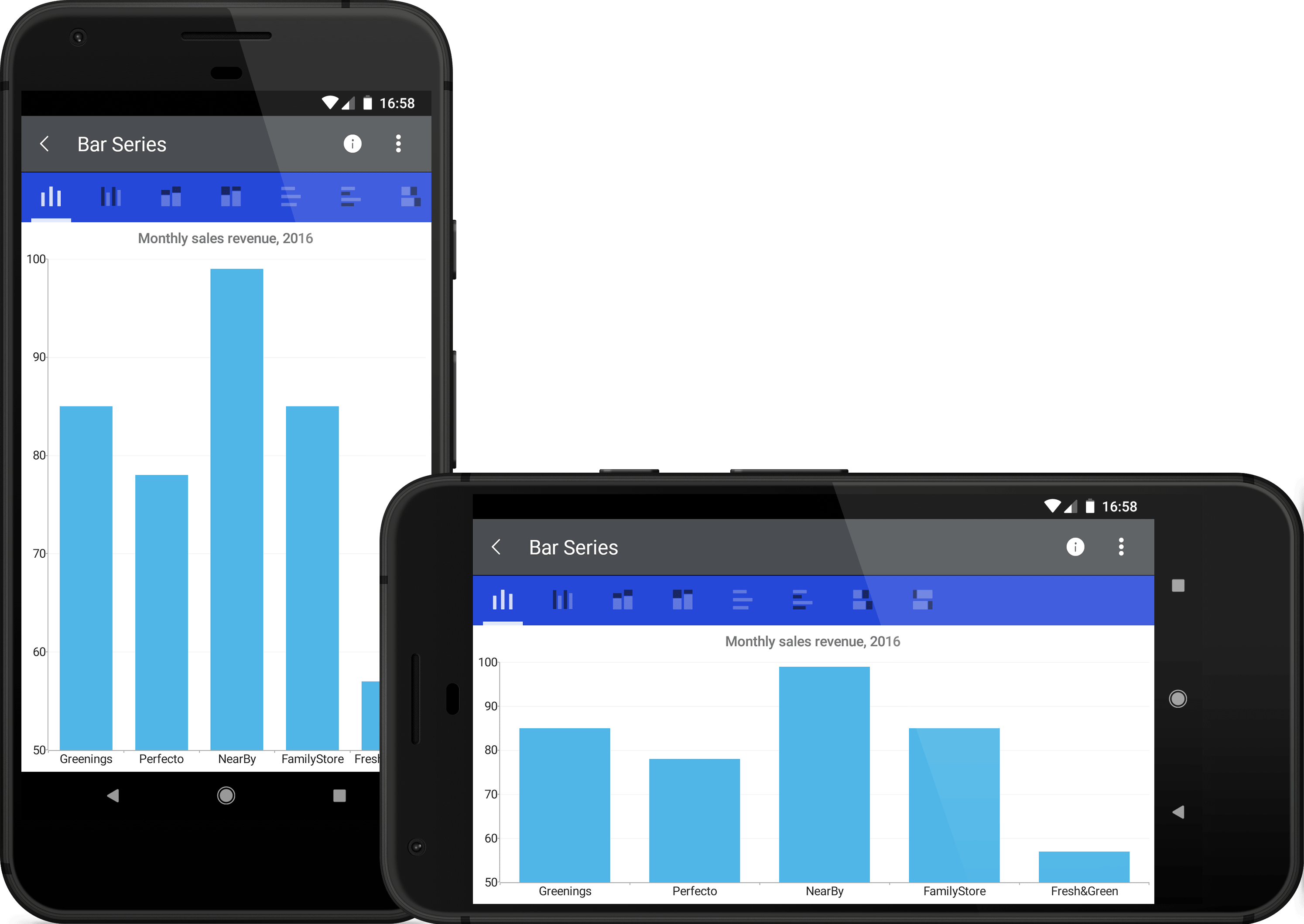 Telerik Xamarin Bar ChartThe Xamarin Chart control features a large collection of chart series. You can compare sets of data with horizontal and vertical Bar Ch