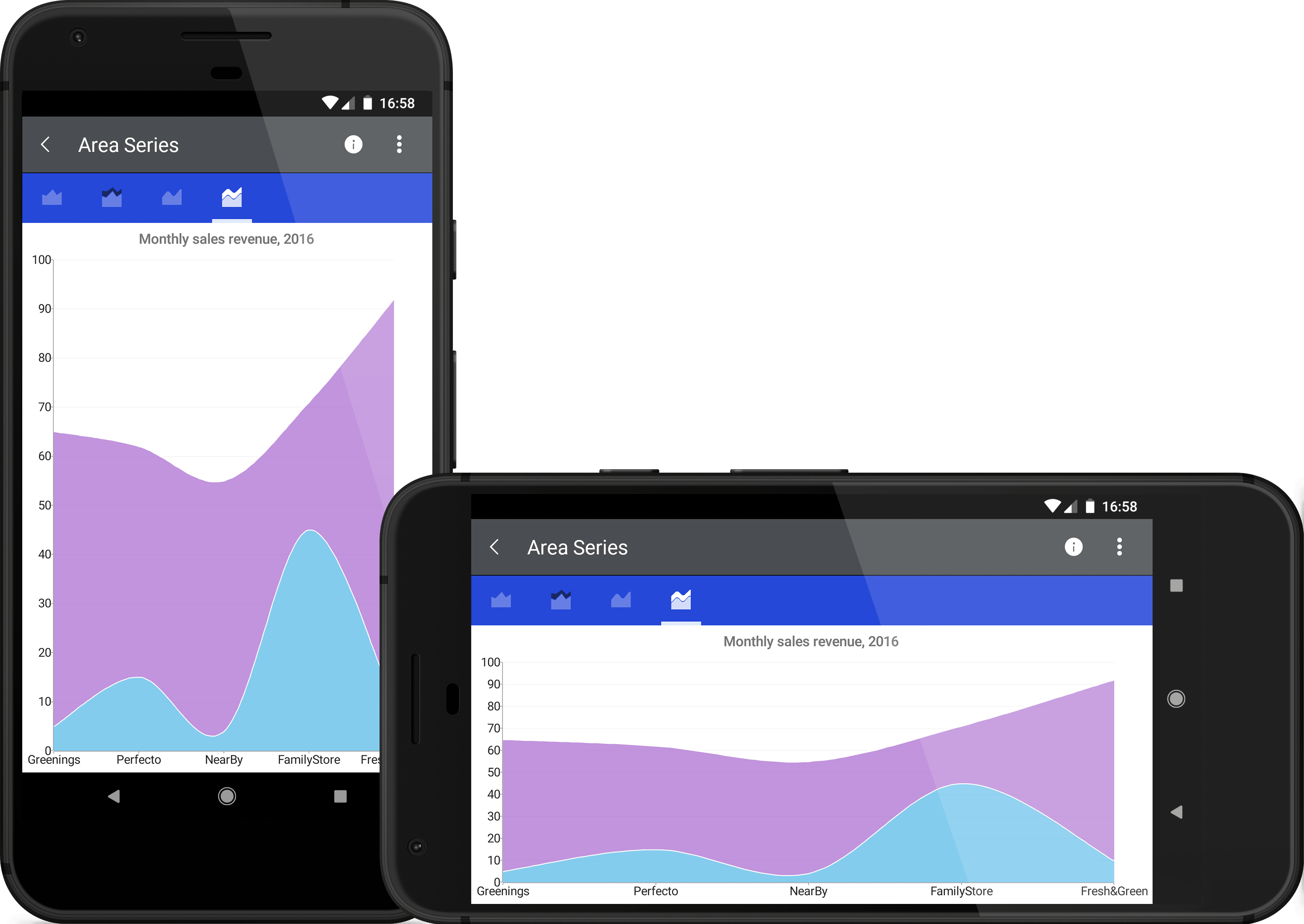 Telerik Xamarin Area ChartThe Xamarin Chart control features a large collection of chart series. You can show trends with Line, Area and Spline Area Charts.