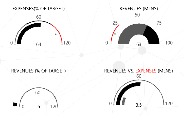 Telerik UWP GaugeThe UWP Gauge control helps you build business dashboards or craft graphical indicators. It includes a rich assortment of circular, linear and