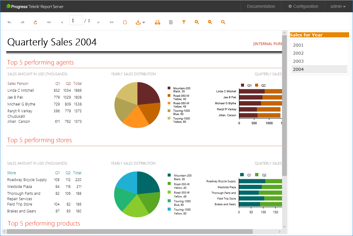 Telerik Report Server - Dashboard