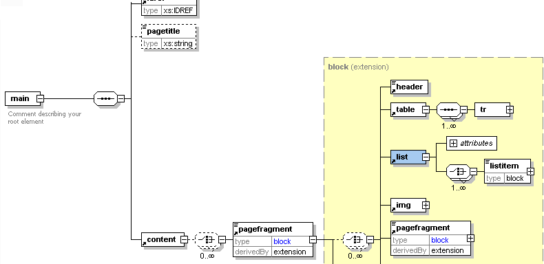 Schema ToolsAltova XMLSpy provides schema tools for visualizing, developing, generating, converting, and validating XML Schemas and DTDs.