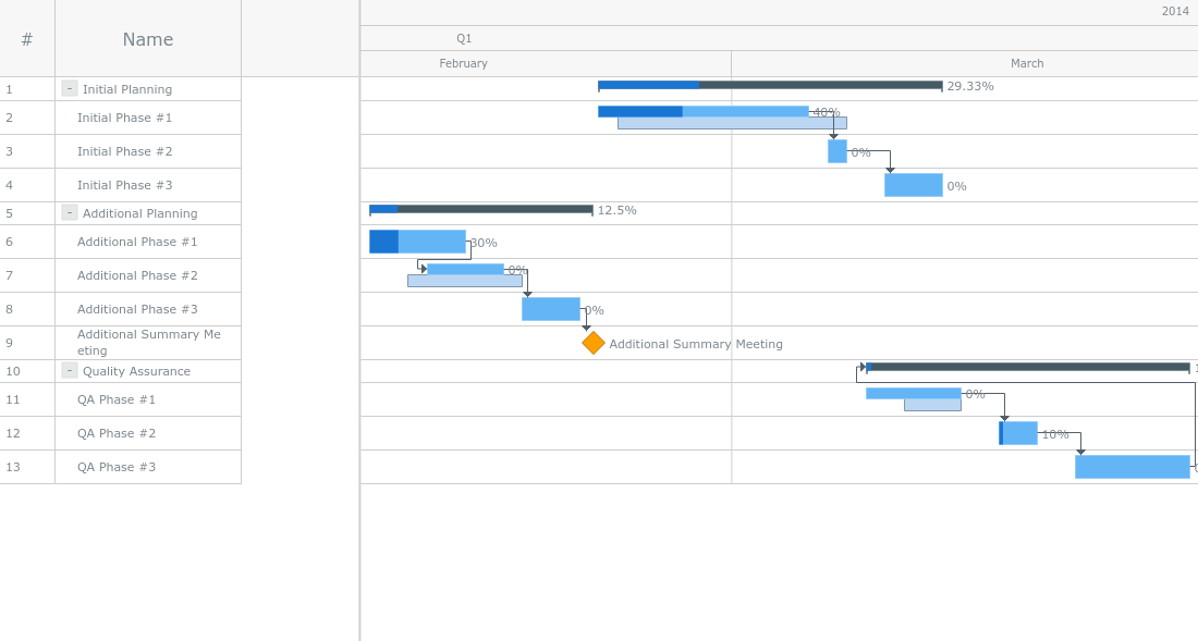Gantt Tree From JSON
