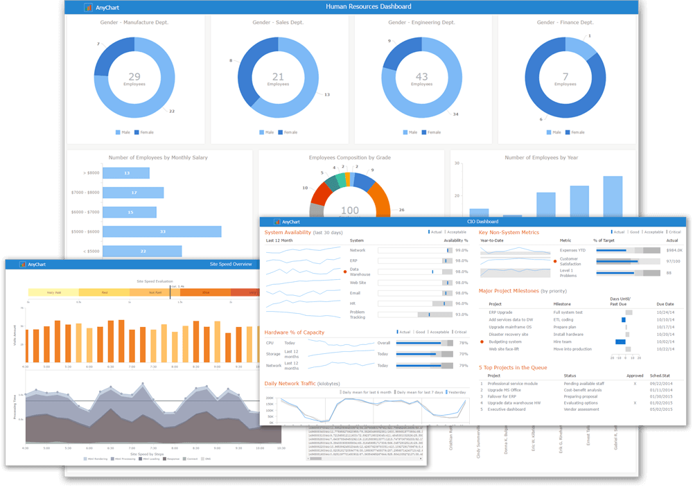 Screenshot of AnyChart JS