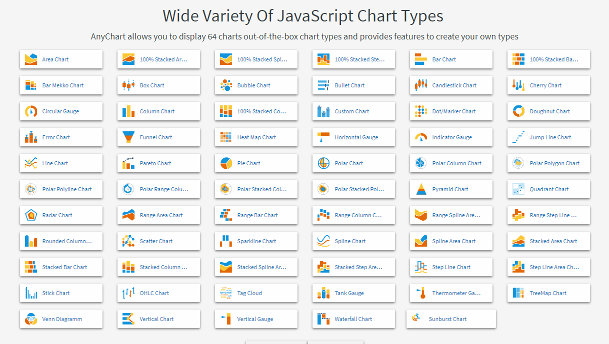 More than 60 chart types out of the box