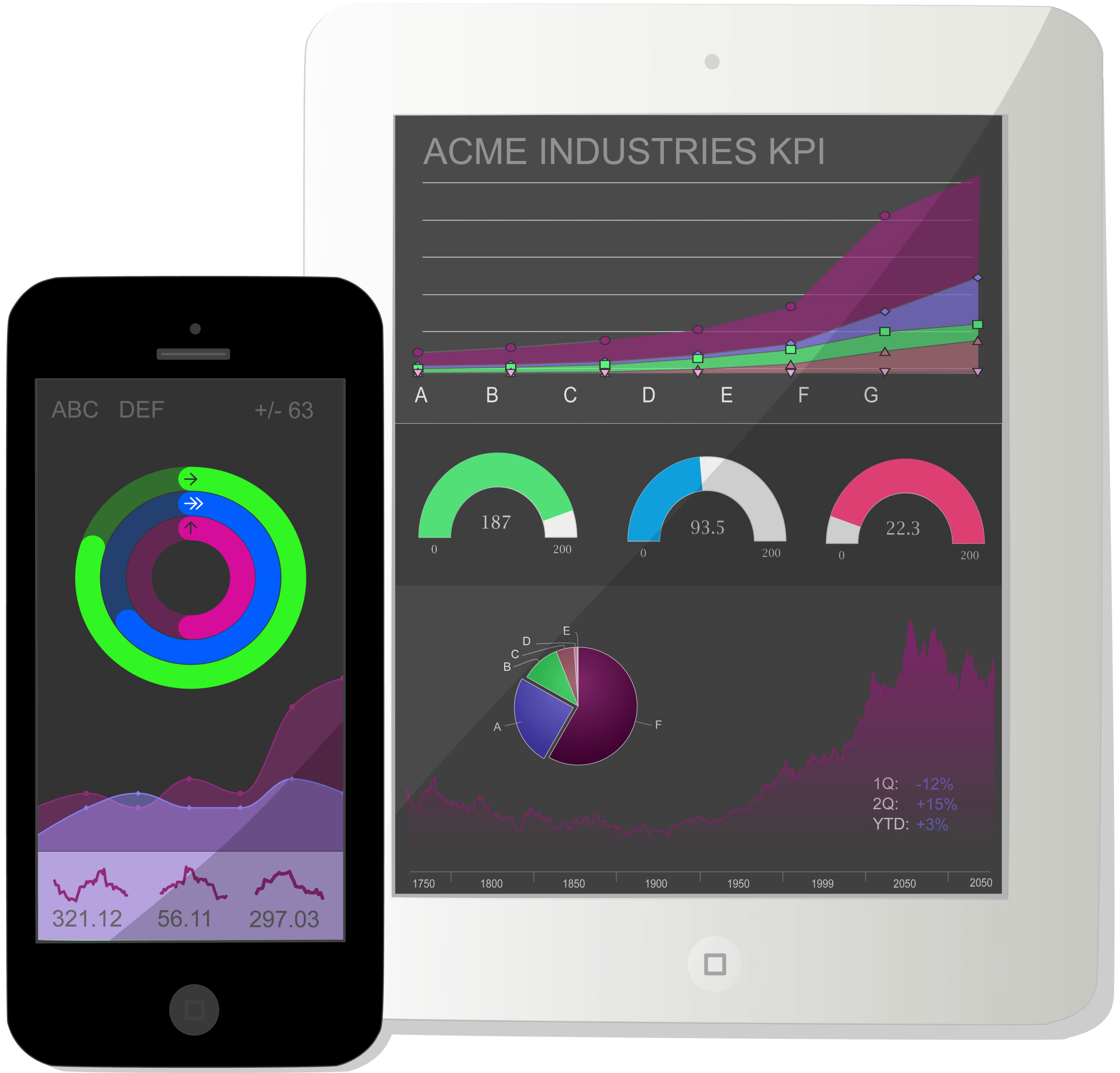 Screenshot of Highcharts Android