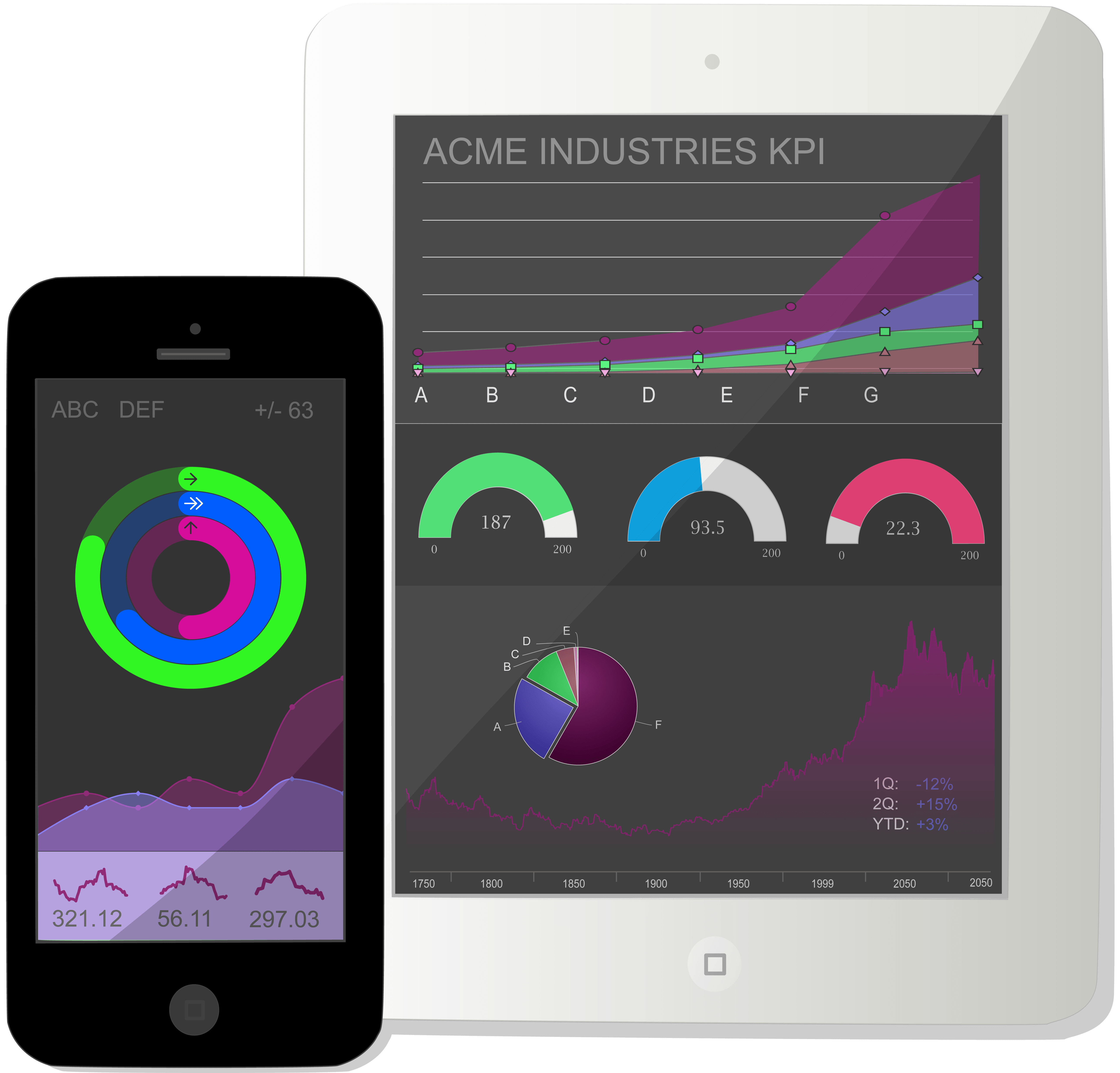 Highcharts Android