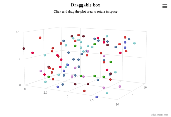3D Scatter chart (Sand Signika theme)