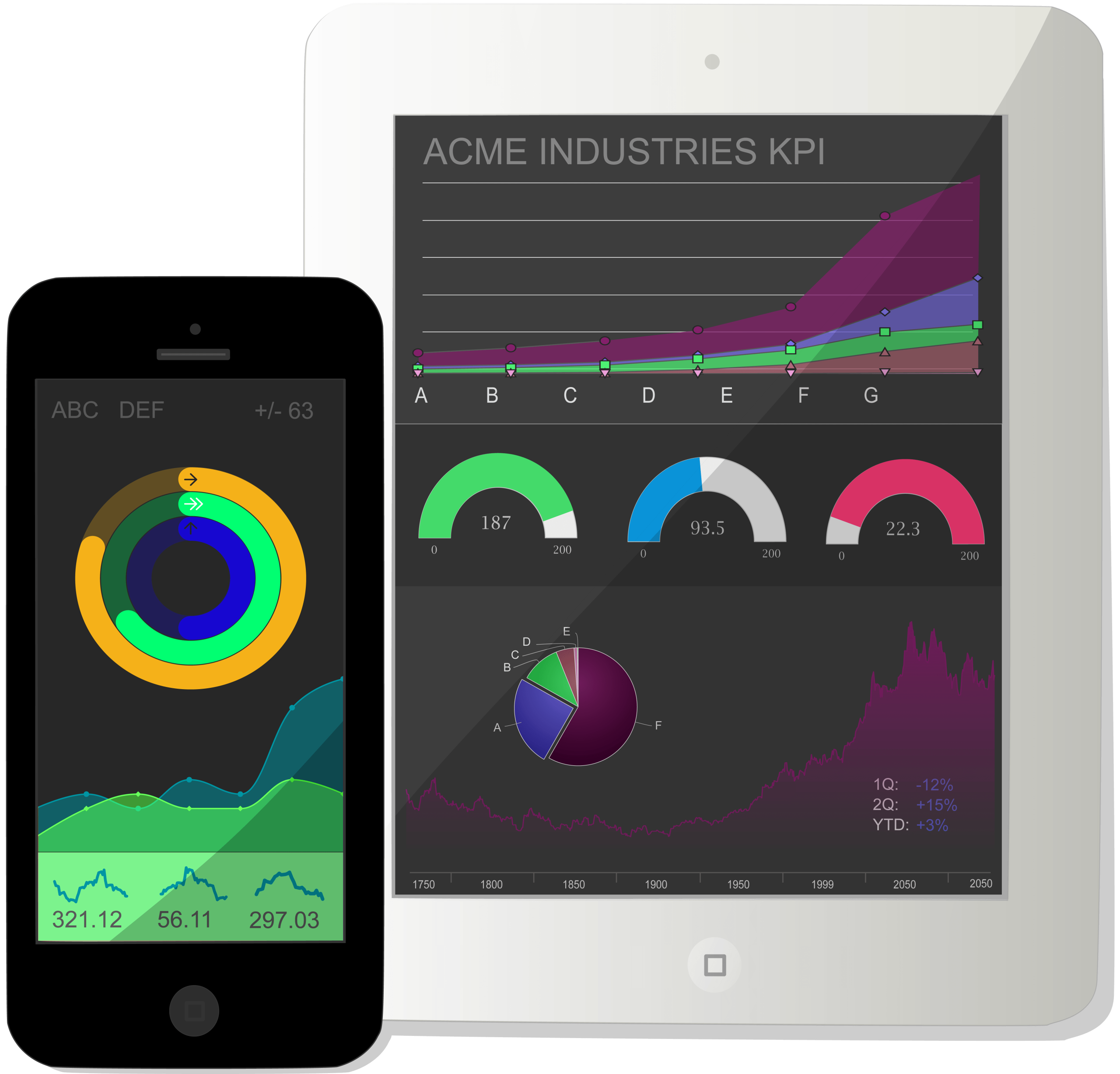Screenshot of Highcharts Mobile
