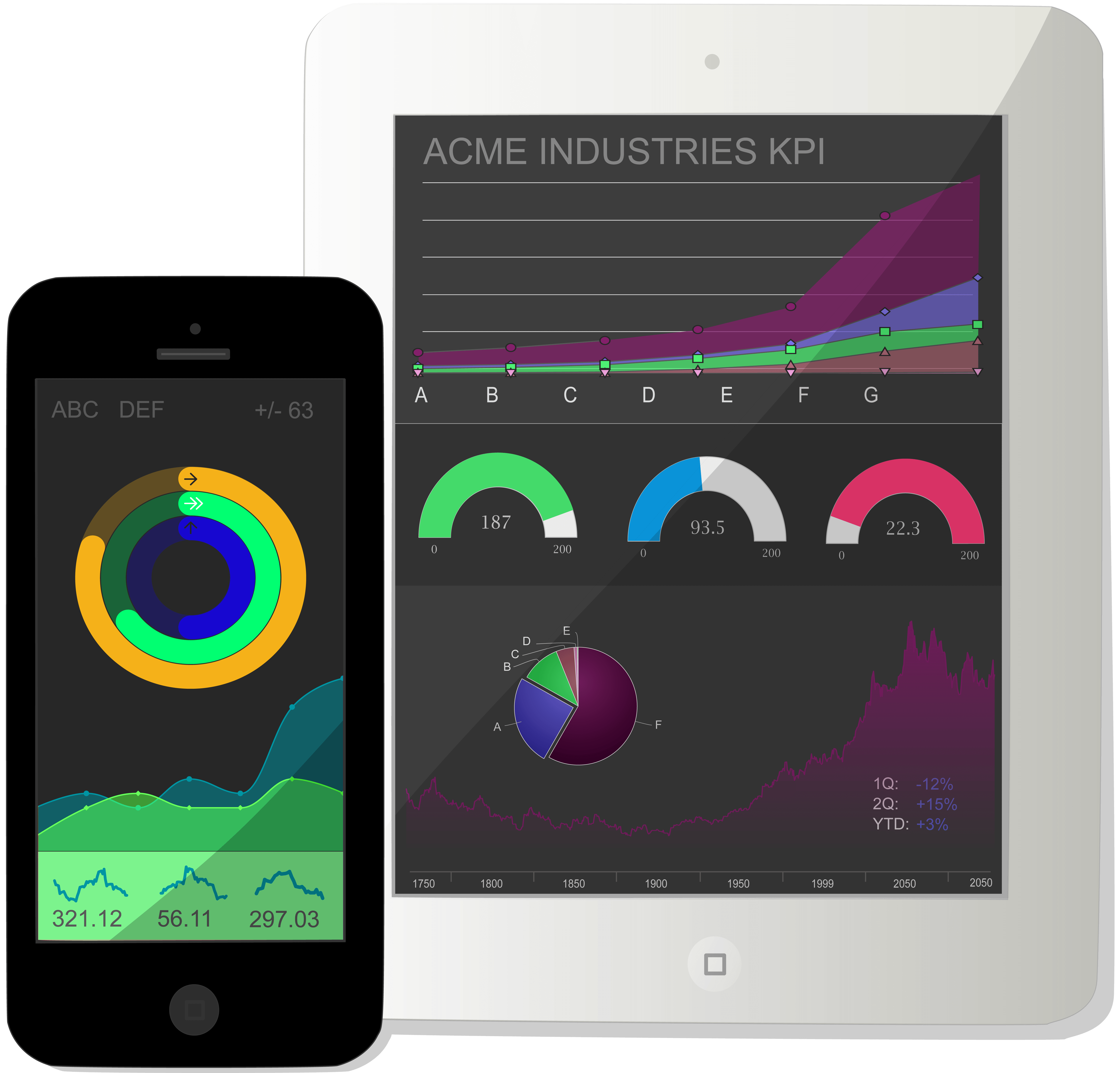 Highcharts Mobile