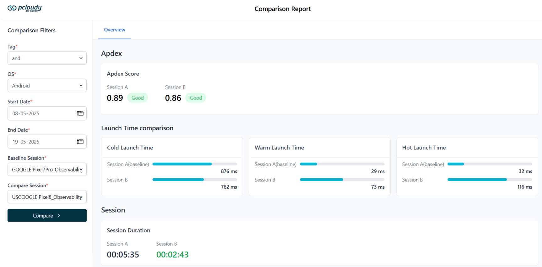 Compare Reports