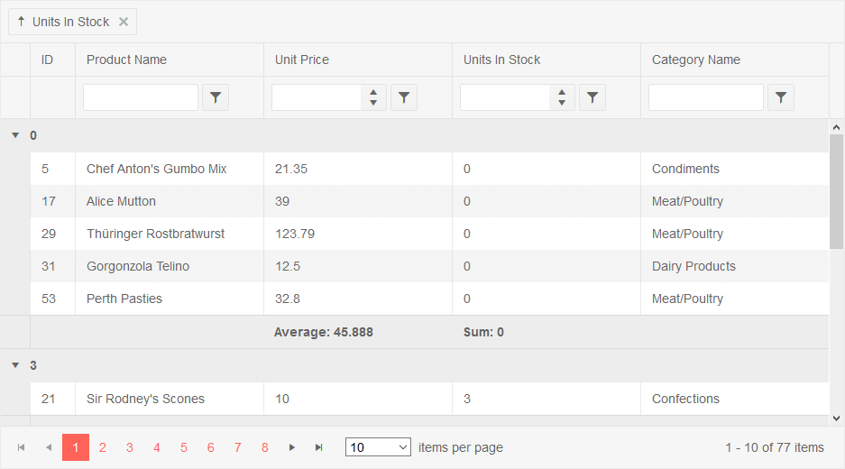 KendoReact - Grid Grouping
