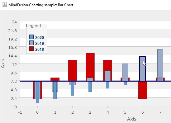 Screenshot of MindFusion.Charting for Java Swing