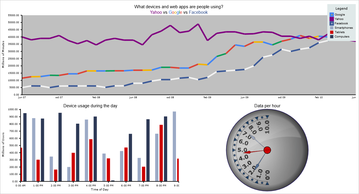 MindFusion.Charting for JavaScript