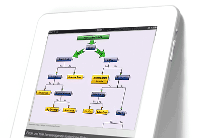MindFusion.Diagramming for iOS
