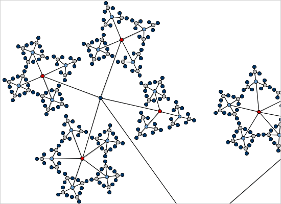 Fractal LayoutThe fractal layout is used to arrange a randomly generated diagram. This algorithm places child nodes symmetrically around their parent node and t