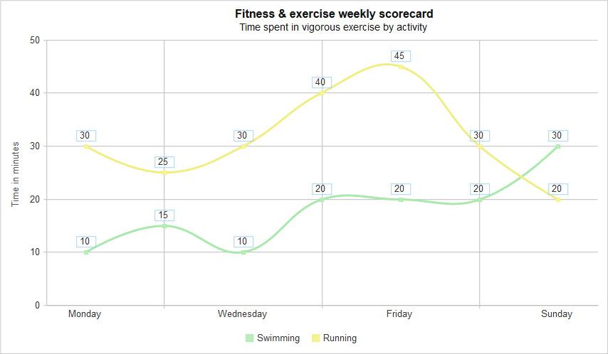 Smart.Chart
