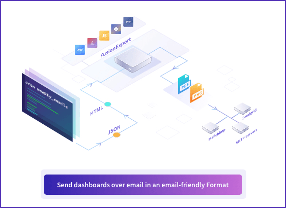 Send dashboards over email in an email-friendly format.