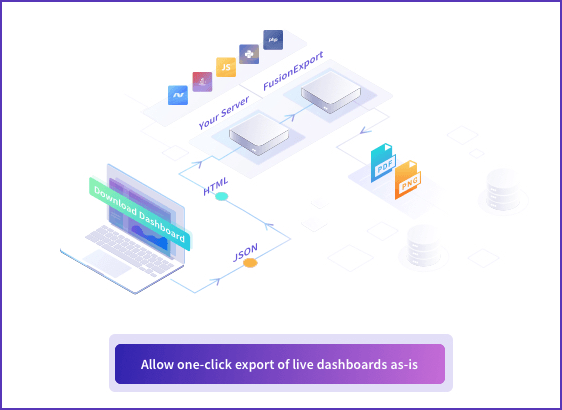 Allow one-click export of live dashboards as-is.