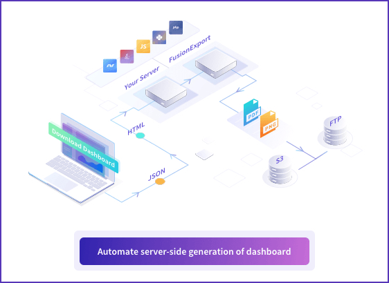 Automate server-side generation of dashboards.