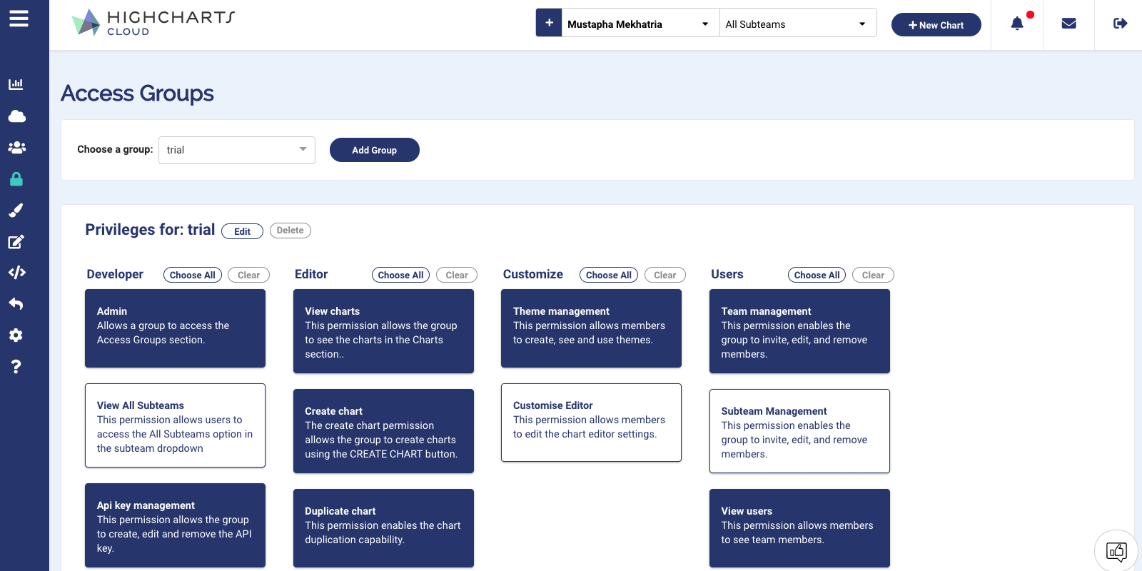 Highcharts Cloud - Access Groups