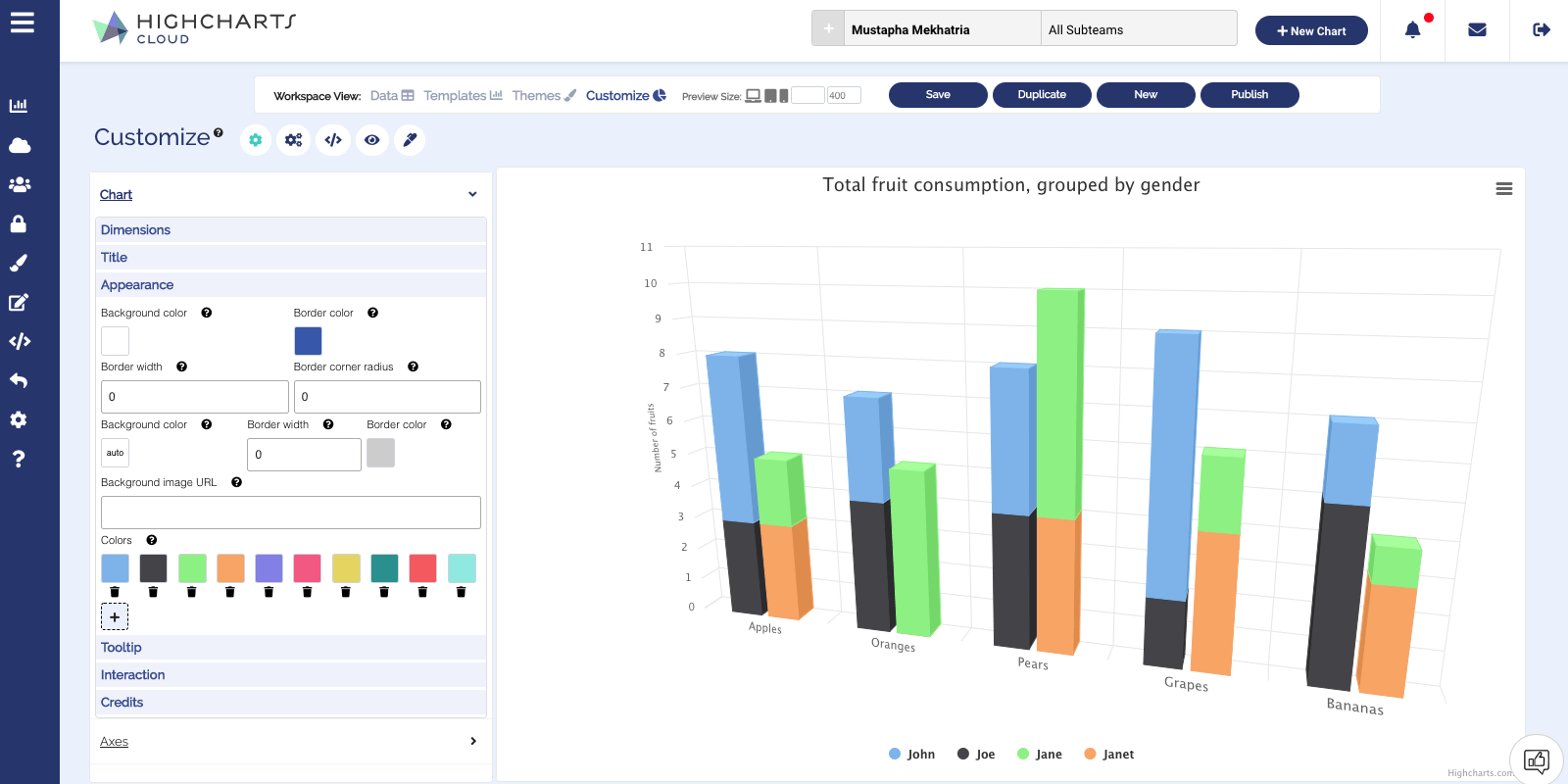 Highcharts Cloud - 3D Chart