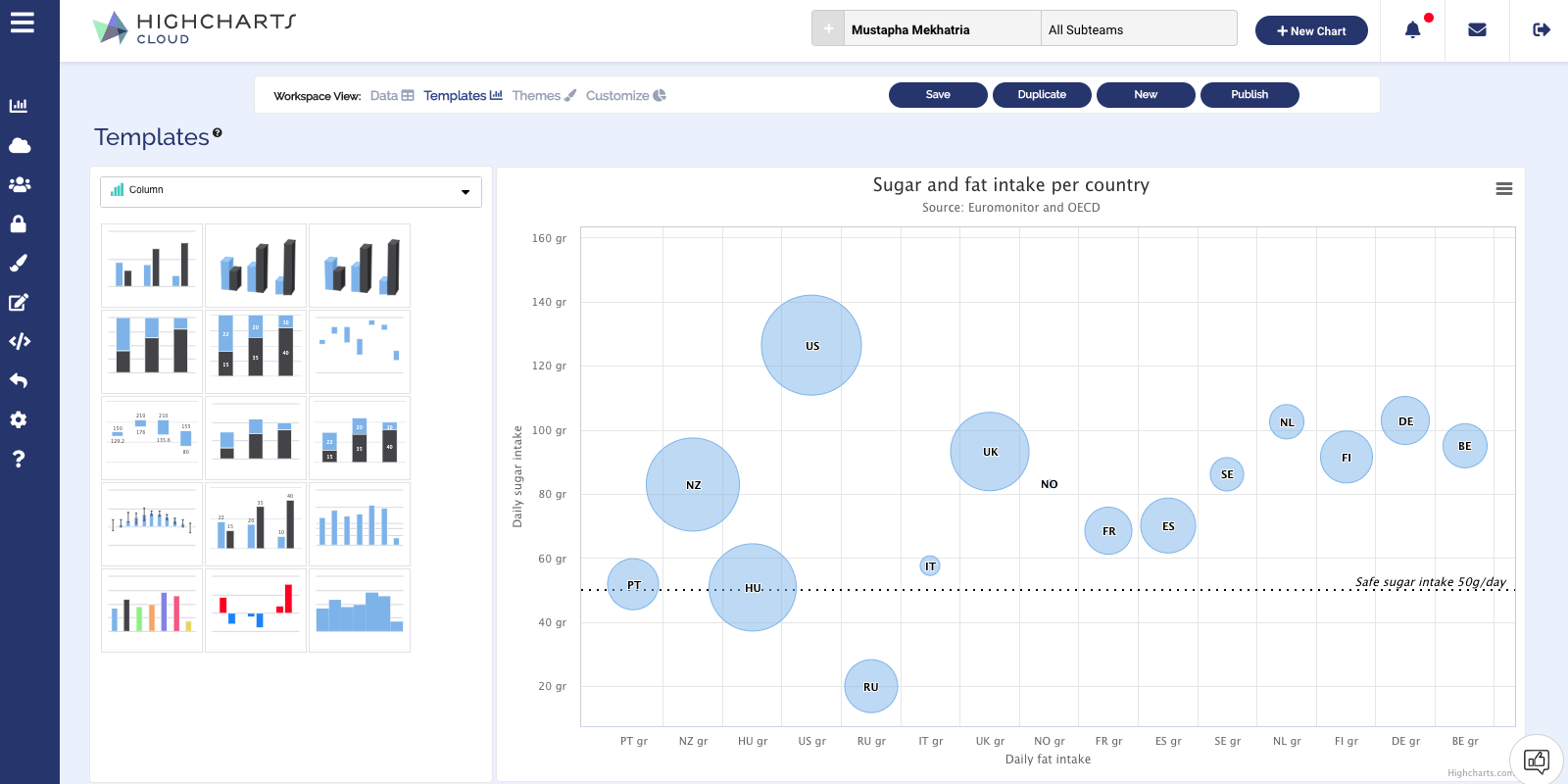 Highcharts Cloud - Bubble Chart