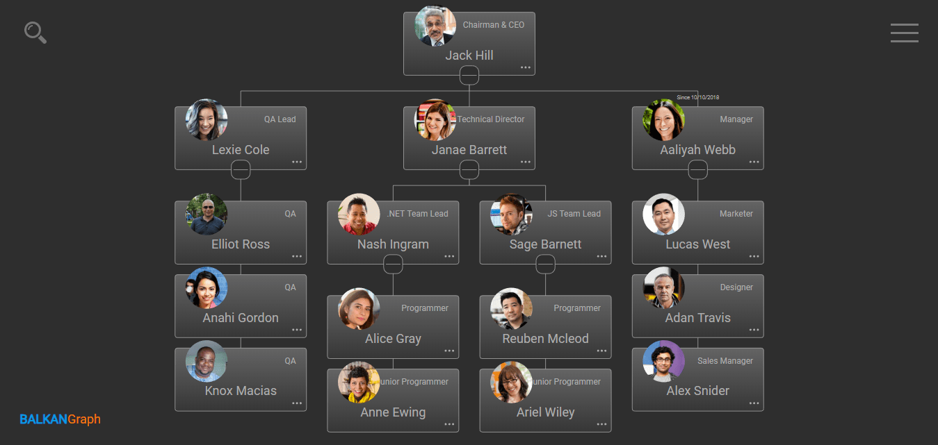 Screenshot of OrgChart JS