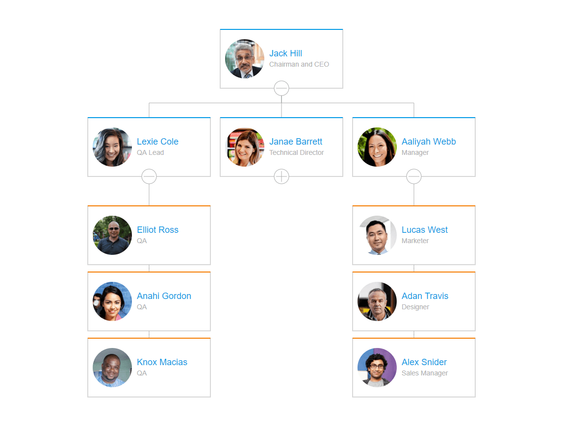 OrgChart JS - Mixed LayoutArrange boxes horizontally with one box in each row.