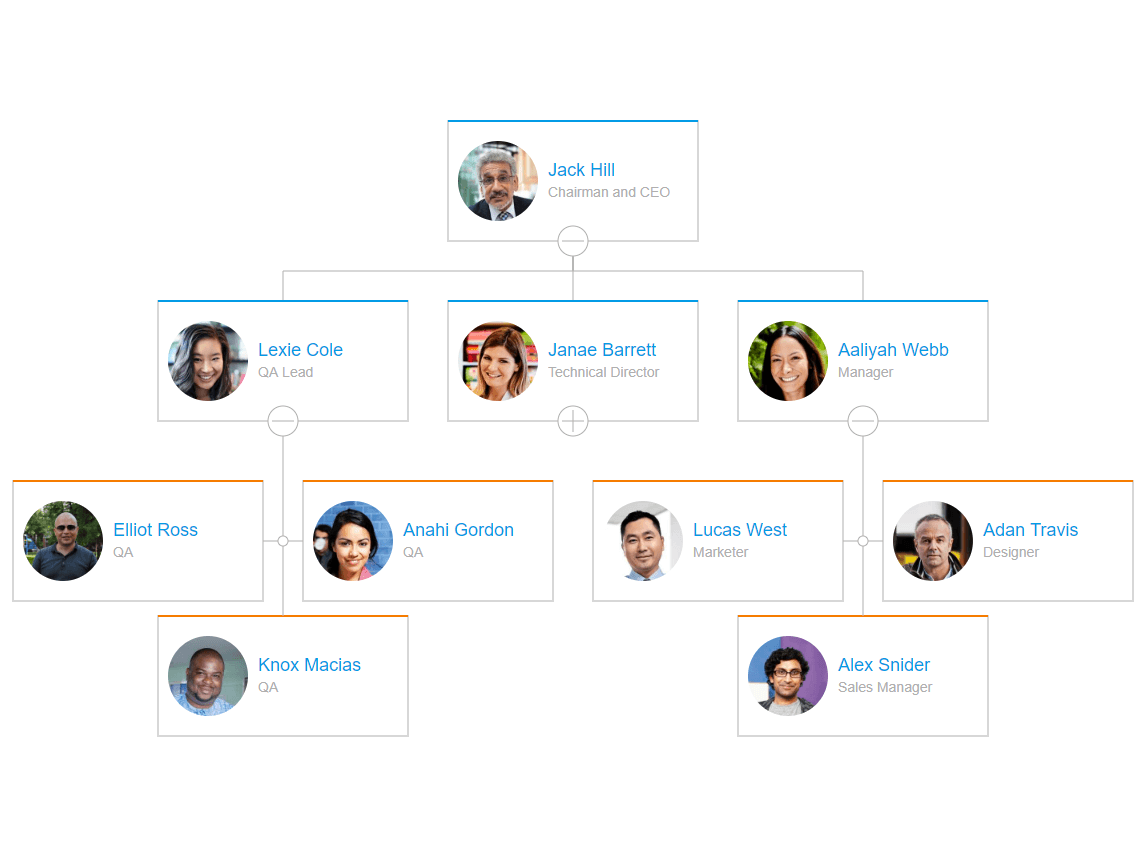OrgChart JS - Tree LayoutArrange boxes horizontally with two boxes in each row.