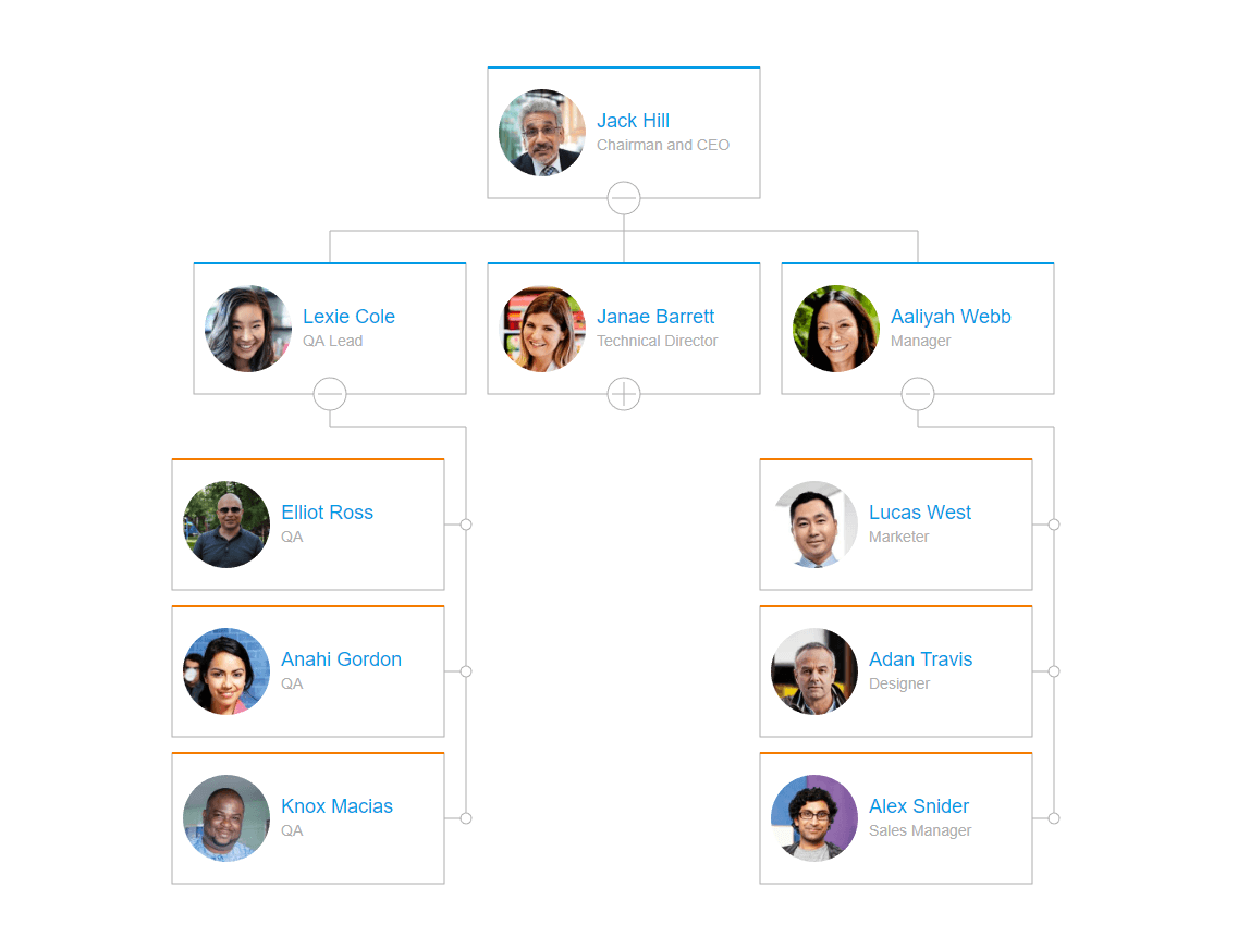 OrgChart JS - Tree Left Offset LayoutLeft-align last child box vertically.