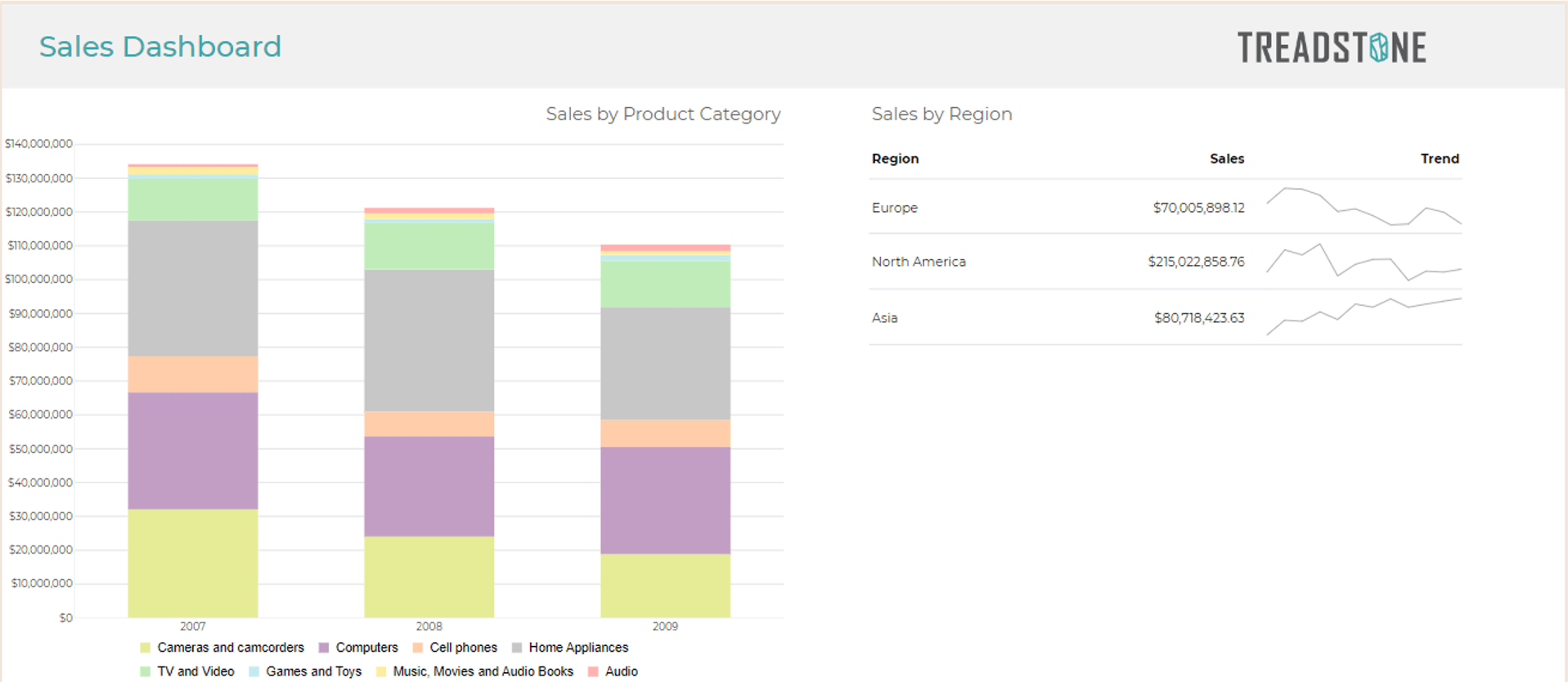 Sales dashboard