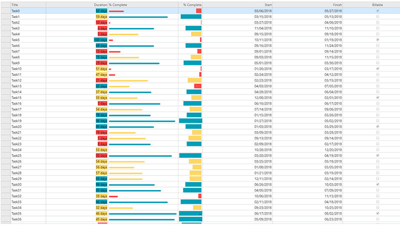 GridPresent your data in traditional tabular row and allow the user to sort, filter, group and edit with ease.