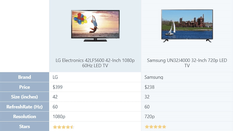 HorizontalColumns can be arranged horizontally to create informative product comparison tables.