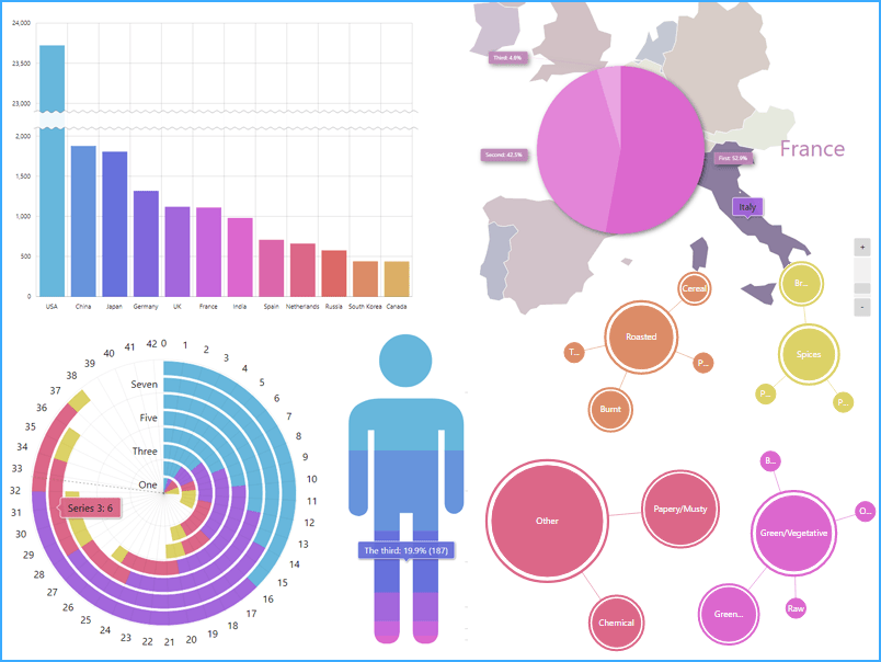 Screenshot of amCharts 5: Charts