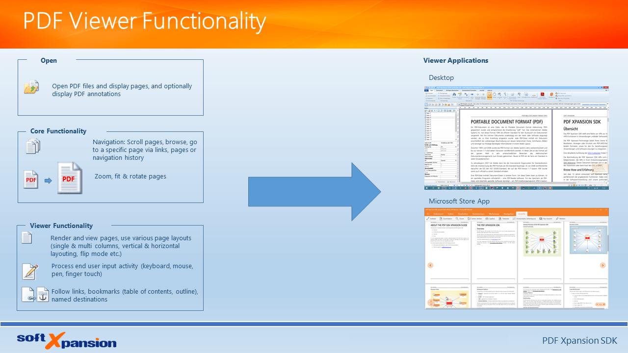 Screenshot of PDF Xpansion SDK - PDF Viewer